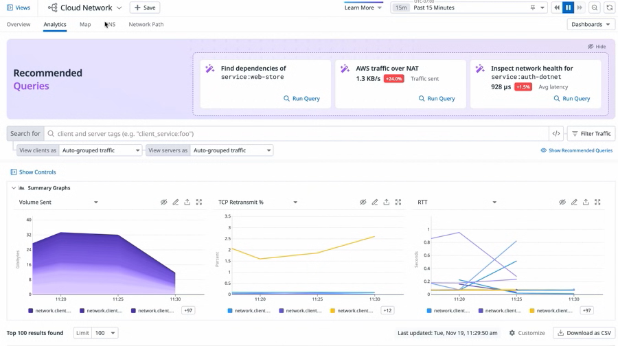 Datadog