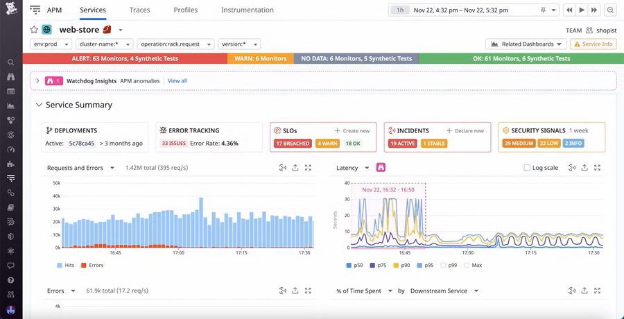 Datadog