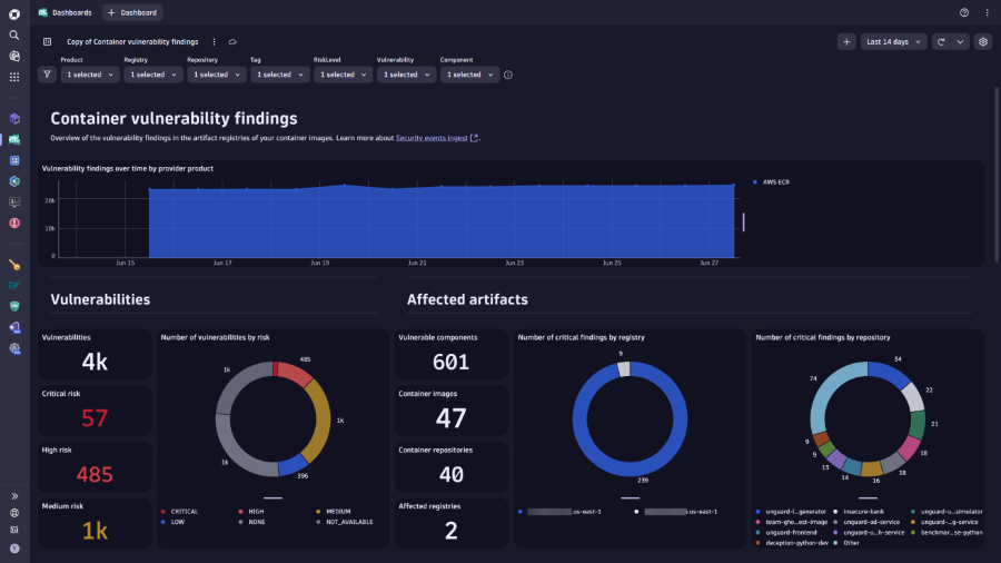 Dynatrace