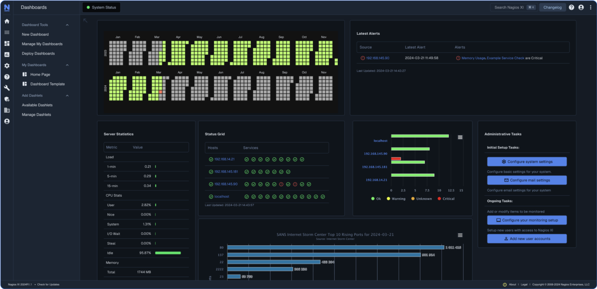 Nagios