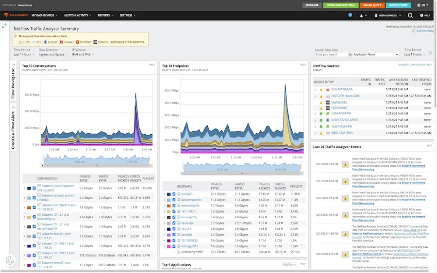 SolarWinds