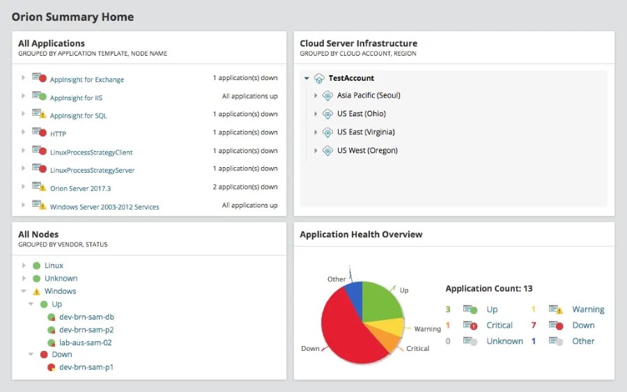 SolarWinds SAM