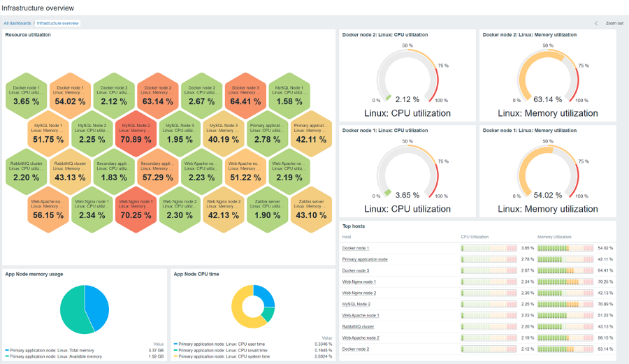 Zabbix