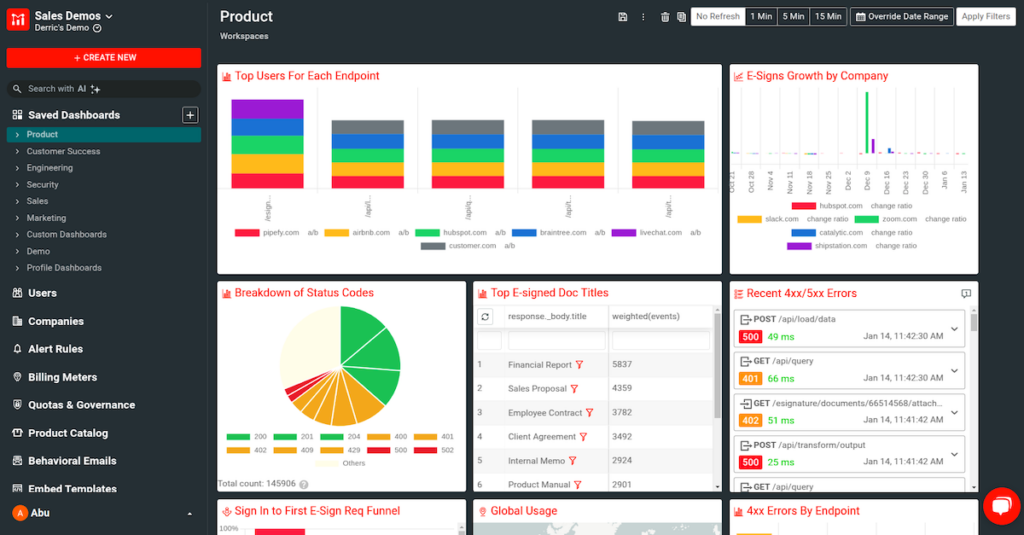 Moesif dashboard